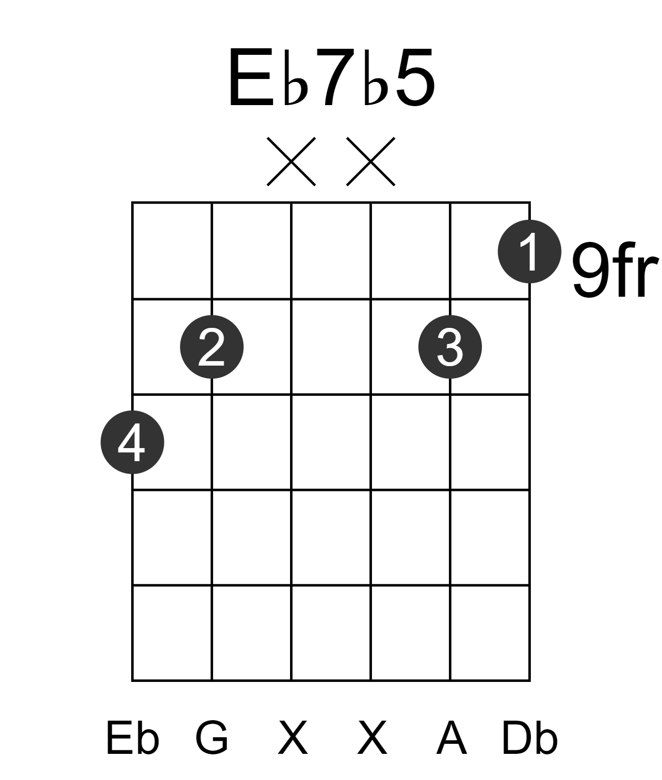 Eb7b5