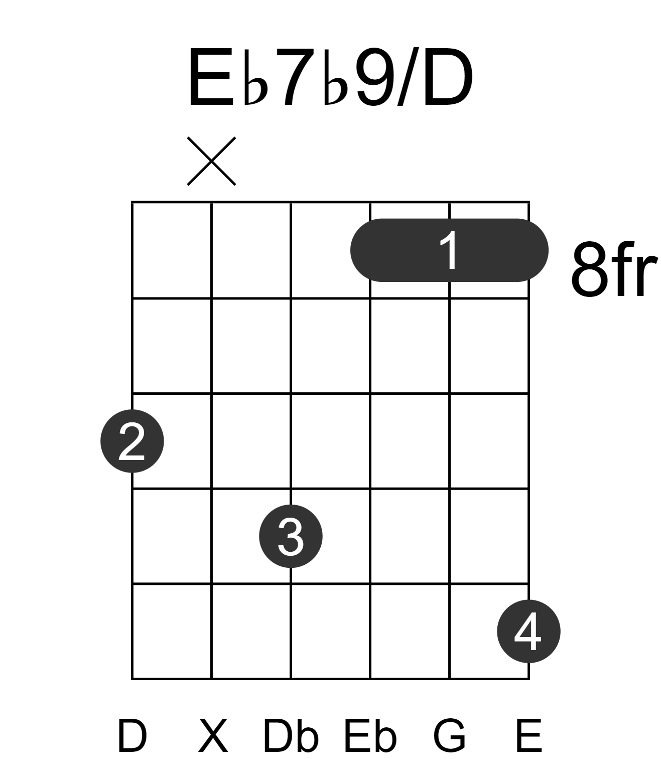 Eb7b9/D