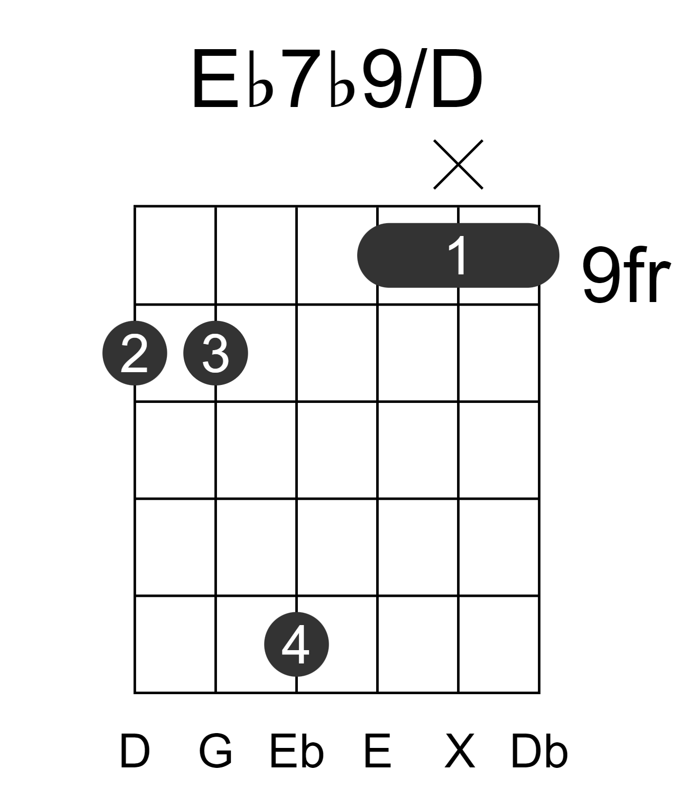 Eb7b9/D