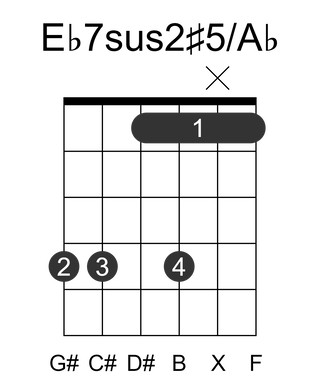 Eb7sus2#5/Ab