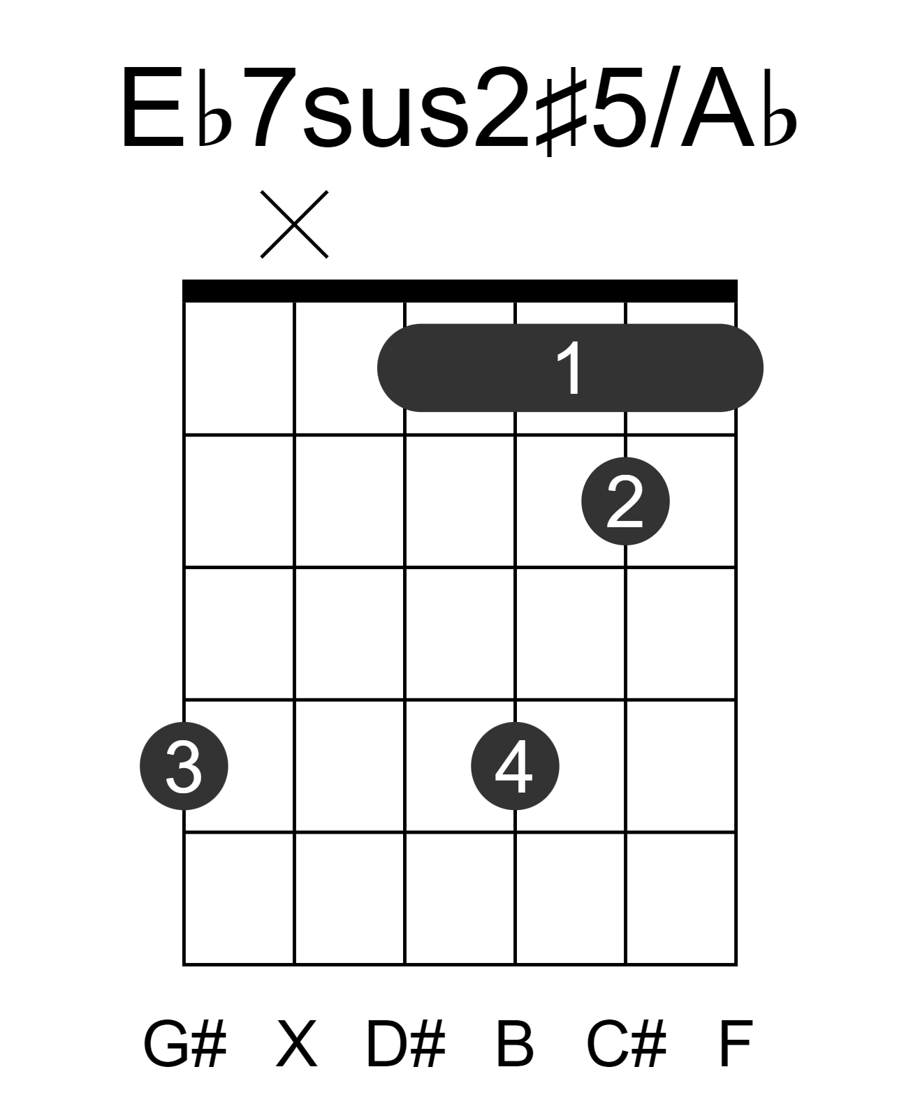 Eb7sus2#5/Ab