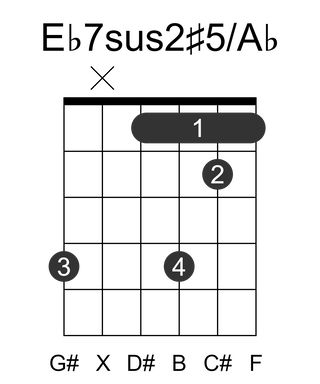 Eb7sus2#5/Ab