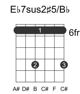 Eb7sus2#5/Bb