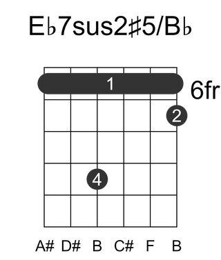 Eb7sus2#5/Bb