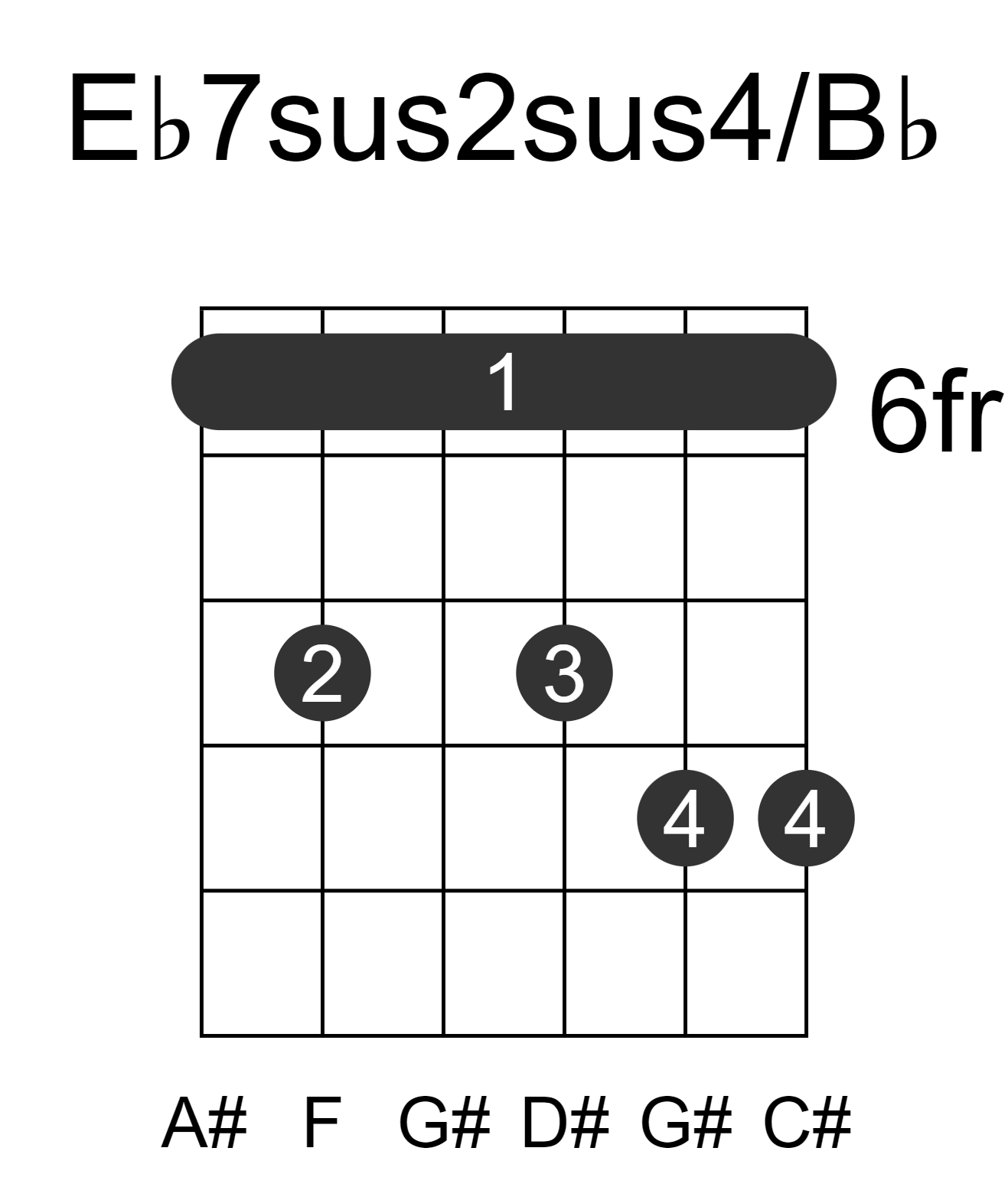 Eb7sus2sus4/Bb