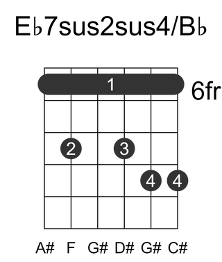 Eb7sus2sus4/Bb