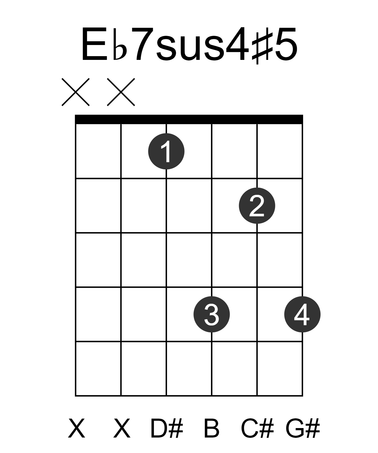 Eb7sus4#5