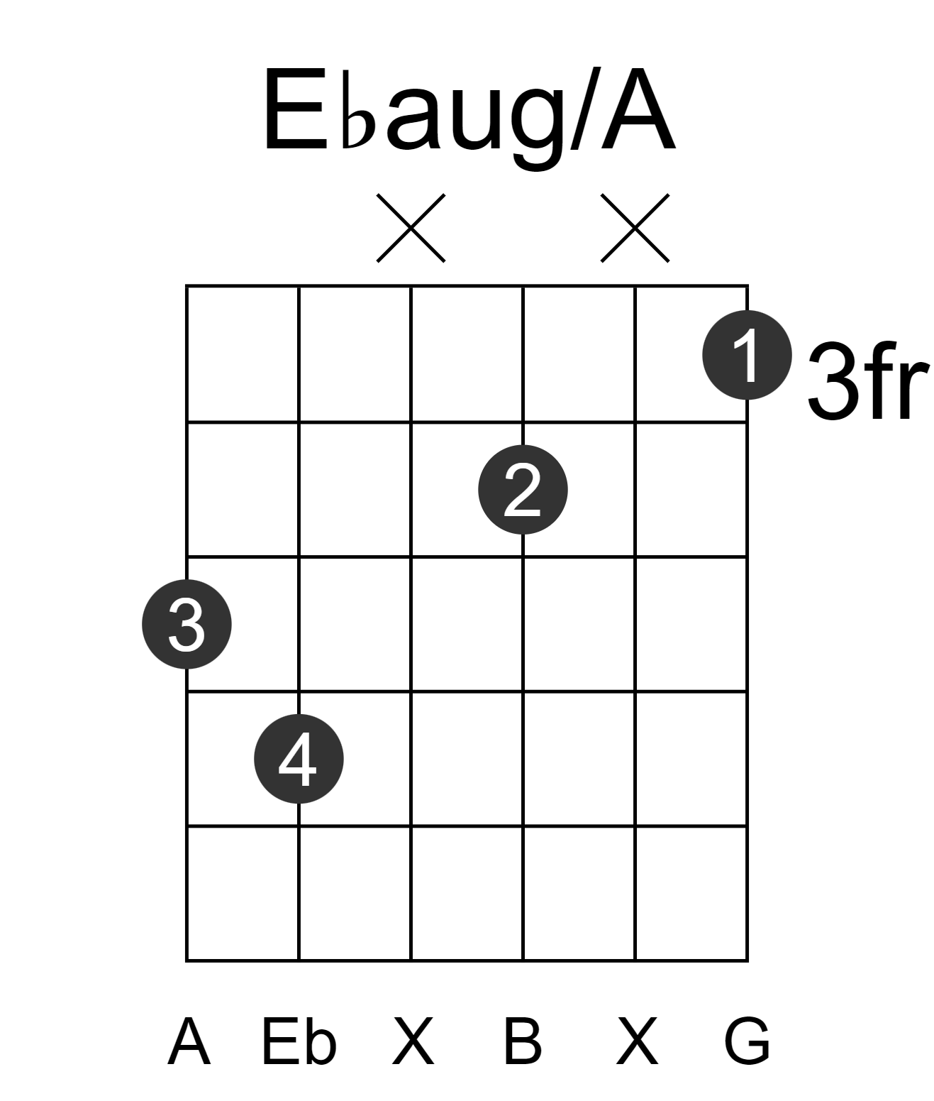 Ebaug/A