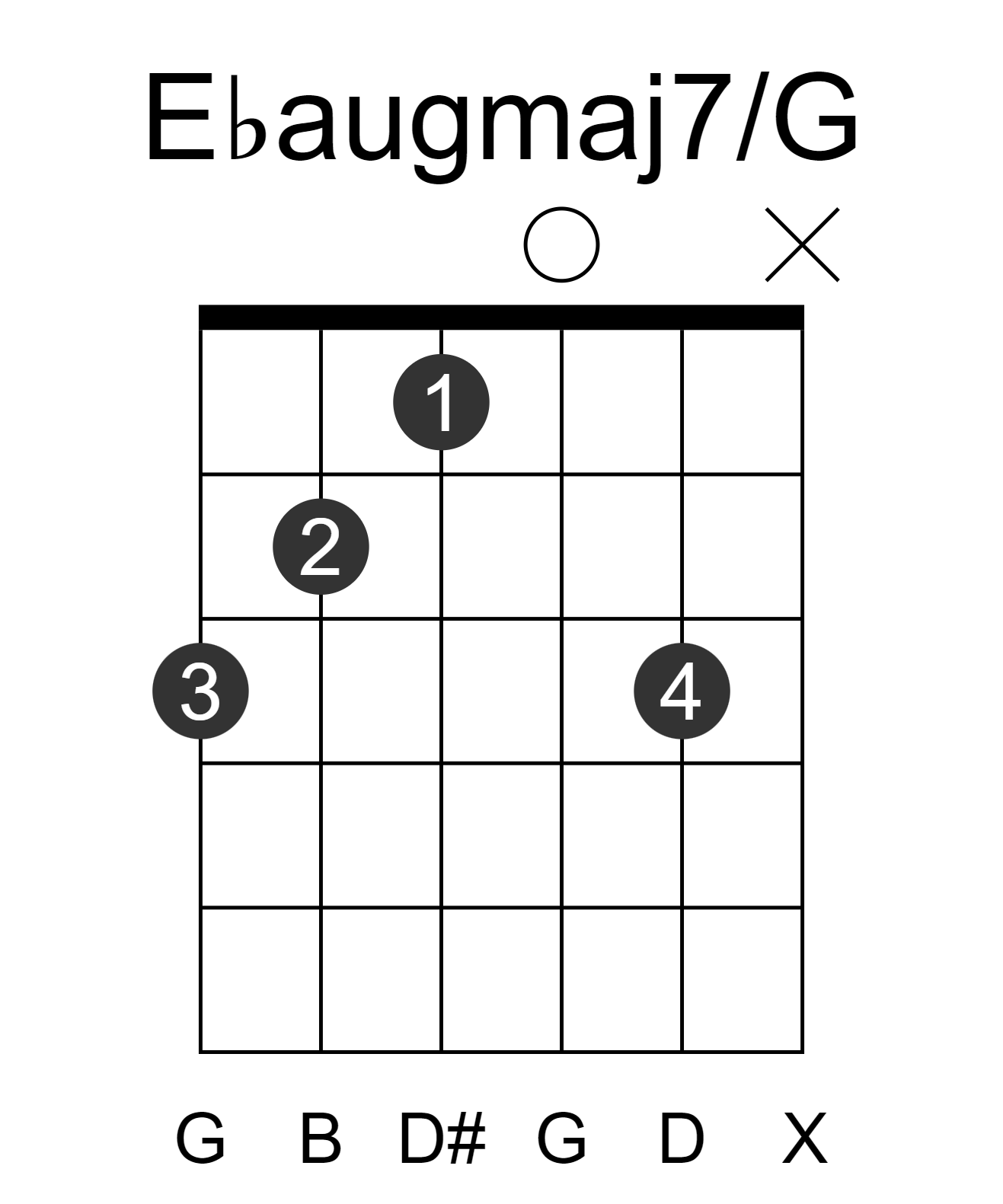 Ebaugmaj7/G
