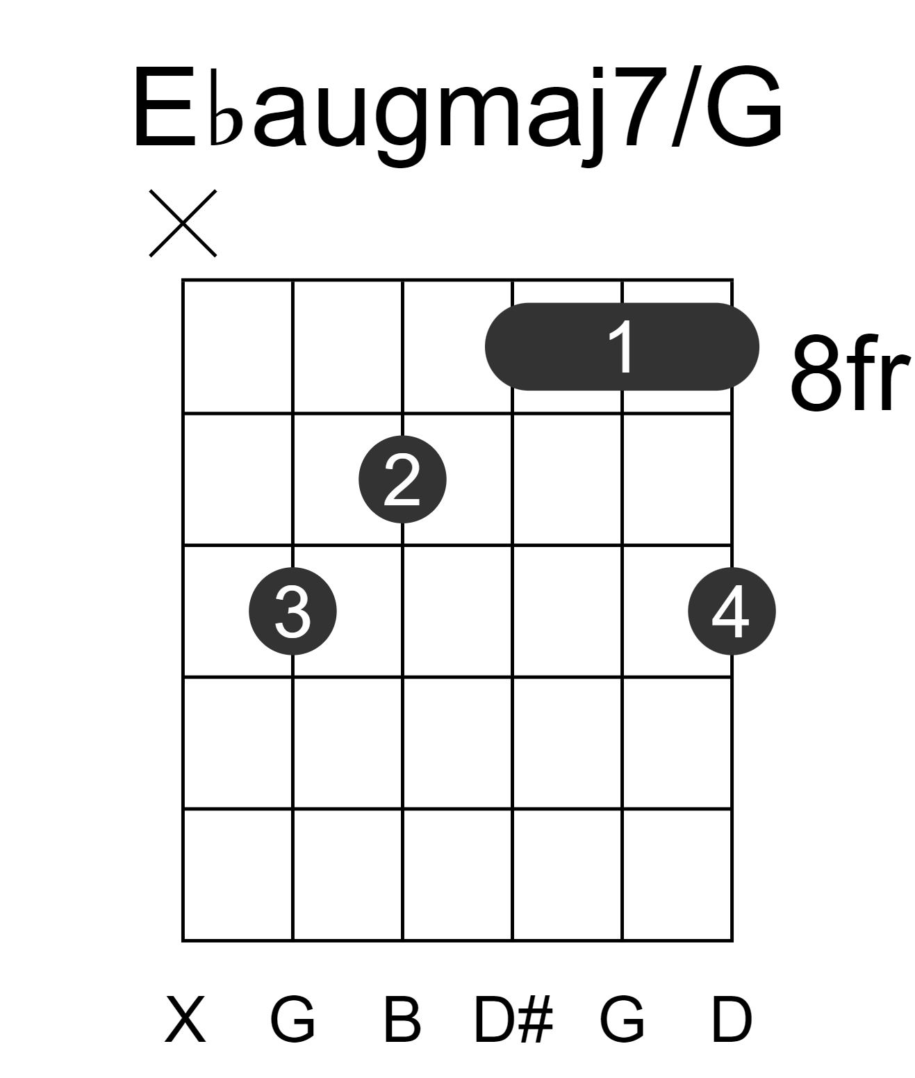 Ebaugmaj7/G