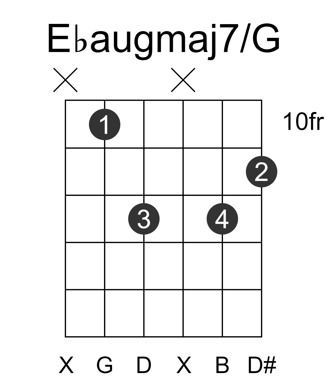 Ebaugmaj7/G