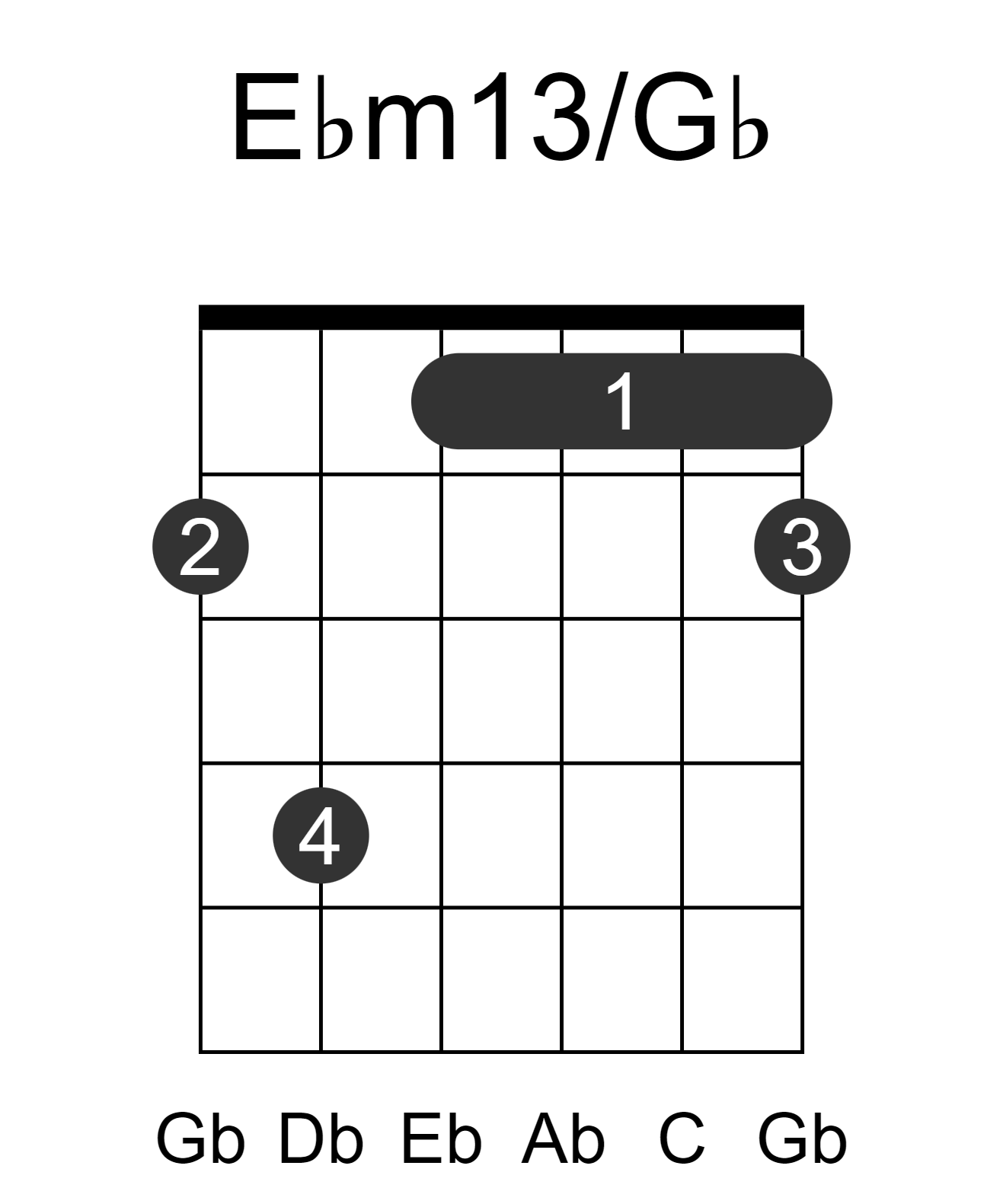 Ebm13/Gb