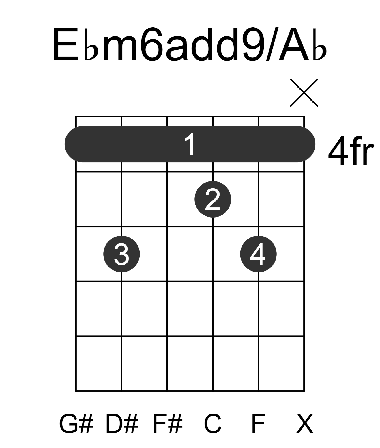 Ebm6add9/Ab