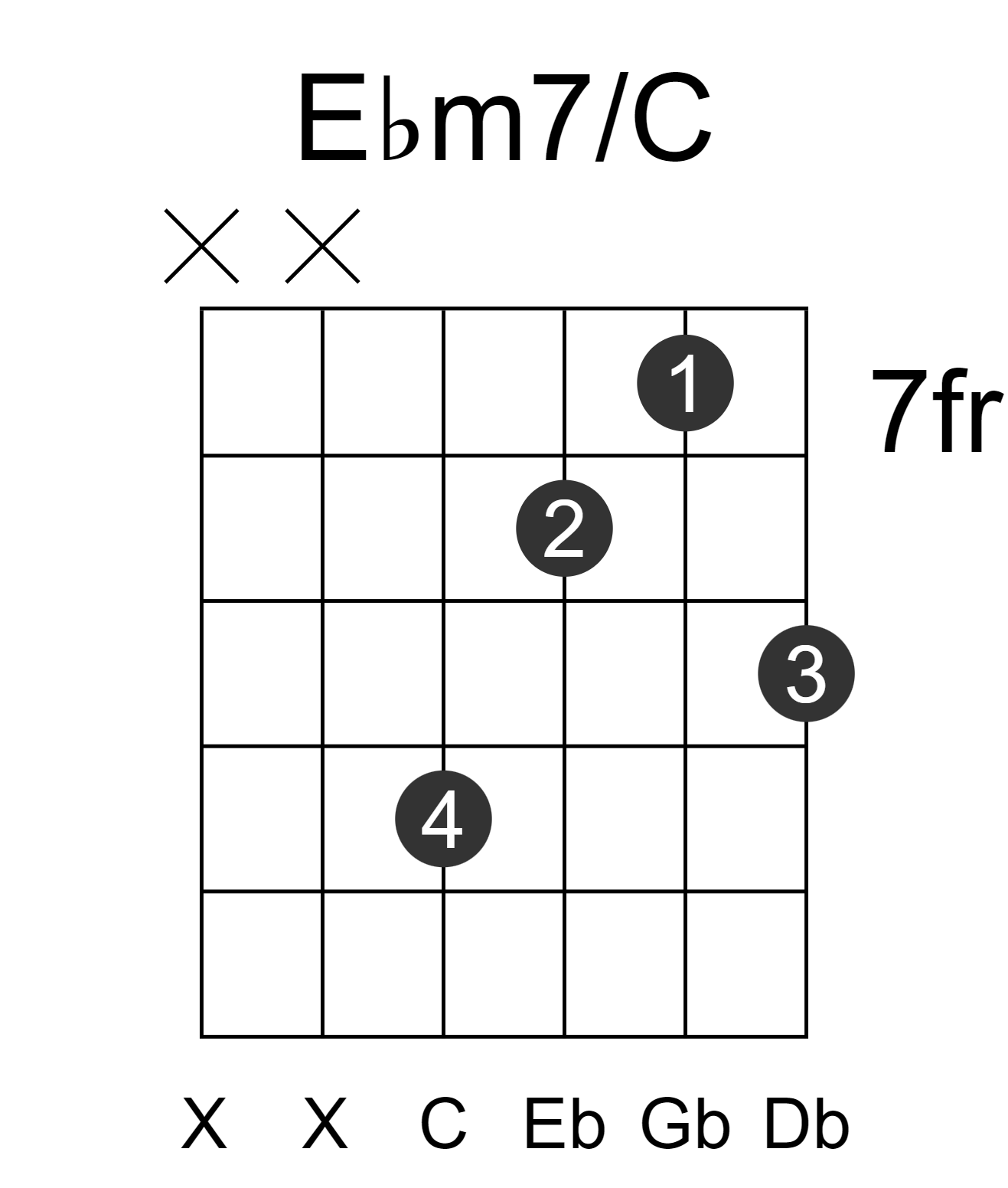 Ebm7/C