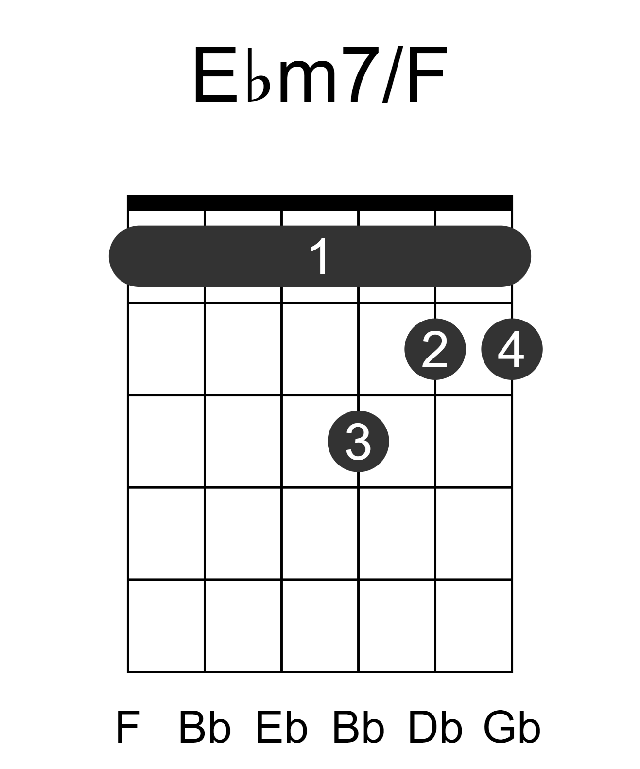 Ebm7/F