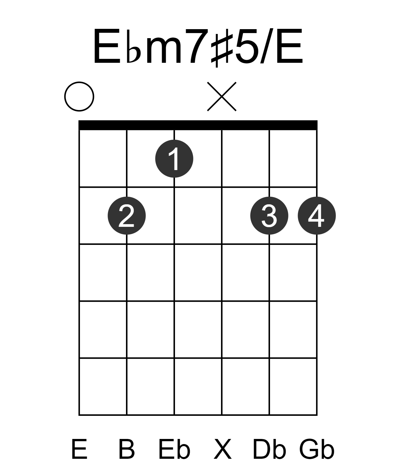 Ebm7#5/E