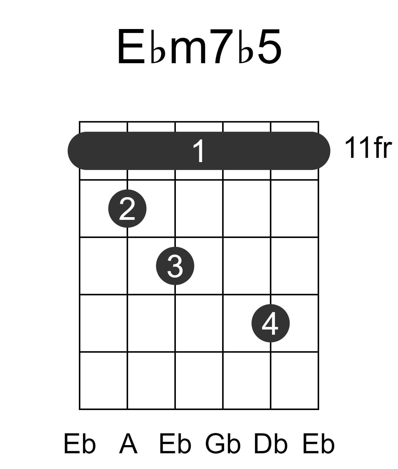 Ebm7b5