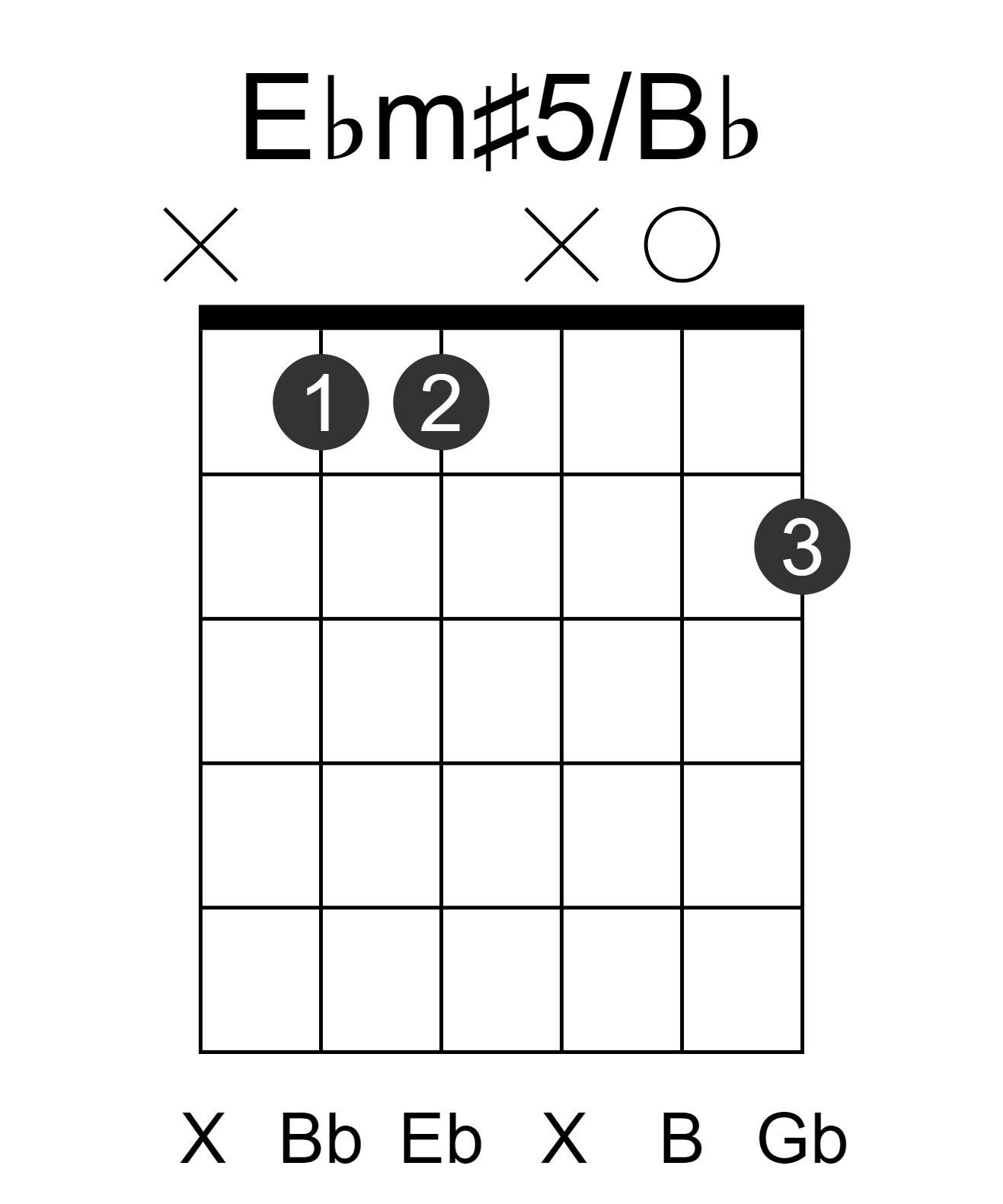 Ebm#5/Bb