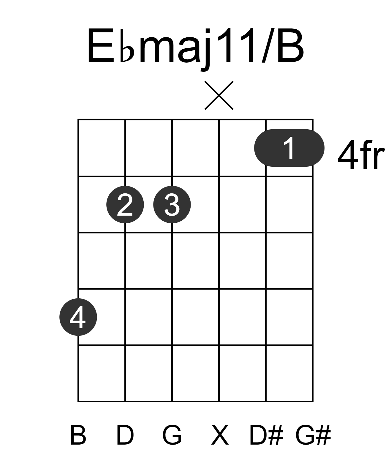 Ebmaj11/B