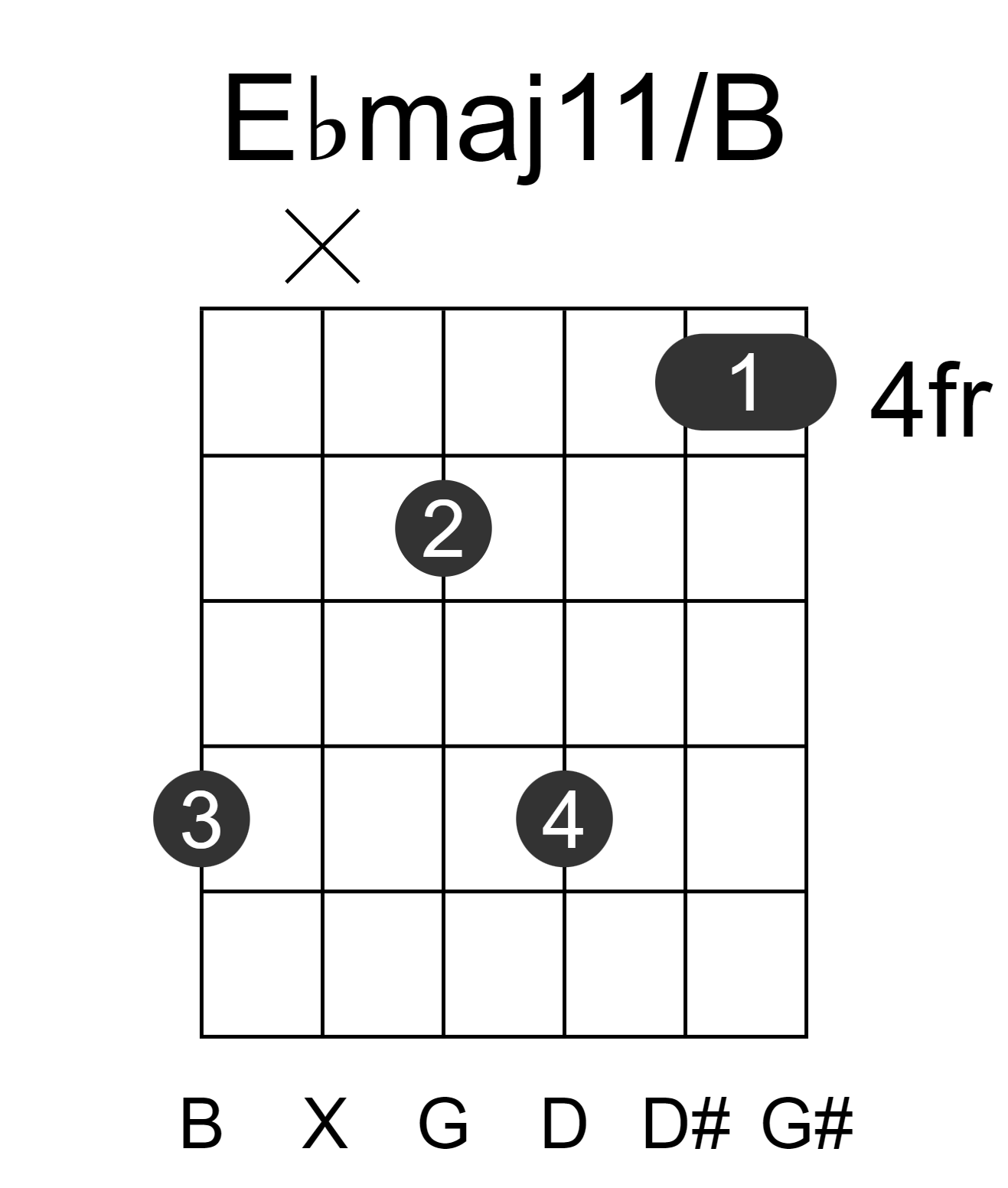 Ebmaj11/B