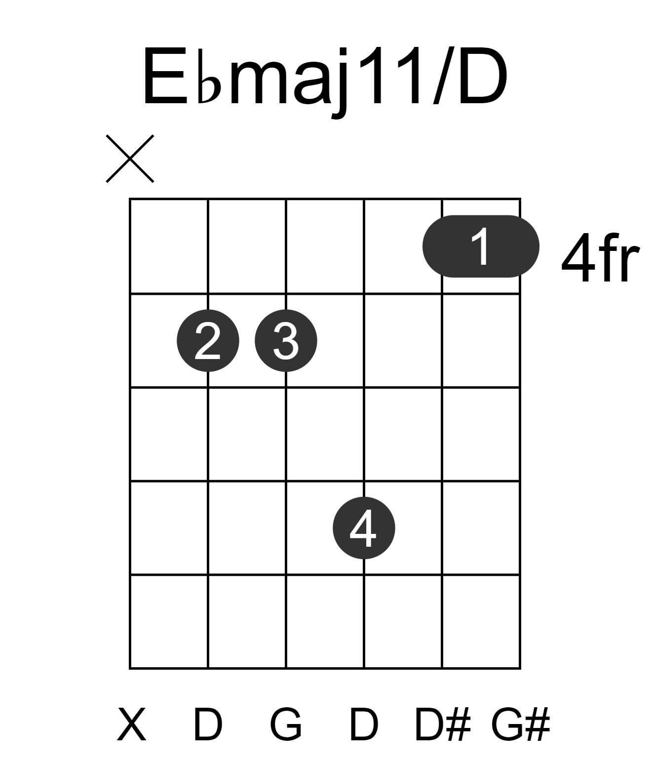 Ebmaj11/D