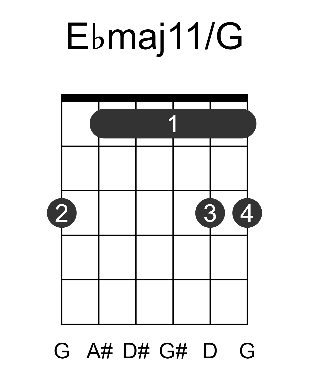 Ebmaj11/G
