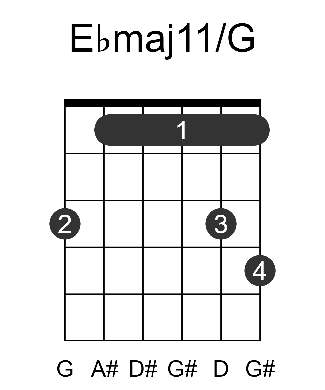 Ebmaj11/G