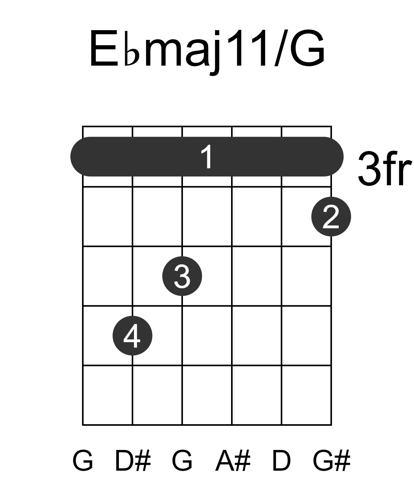 Ebmaj11/G