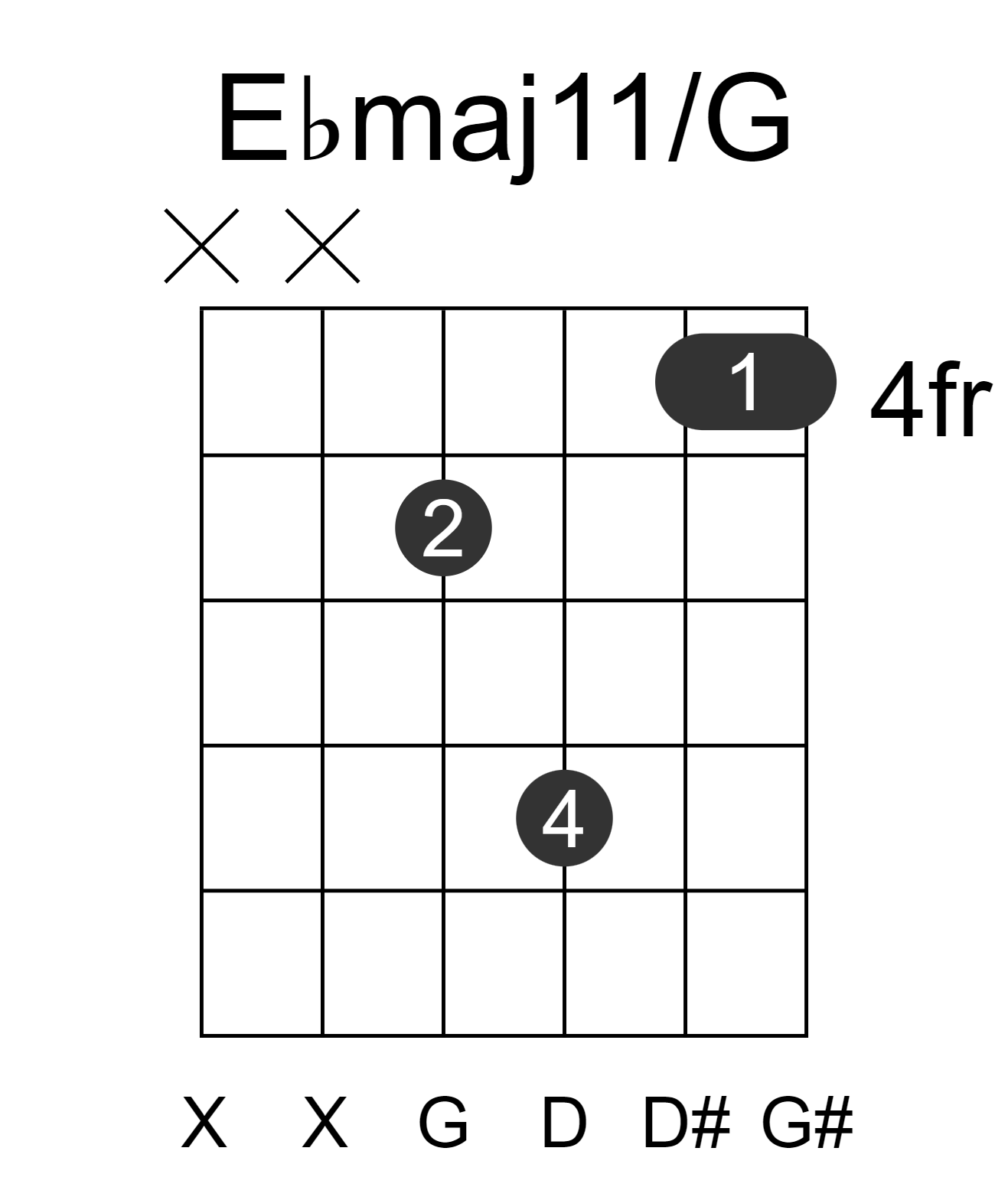 Ebmaj11/G