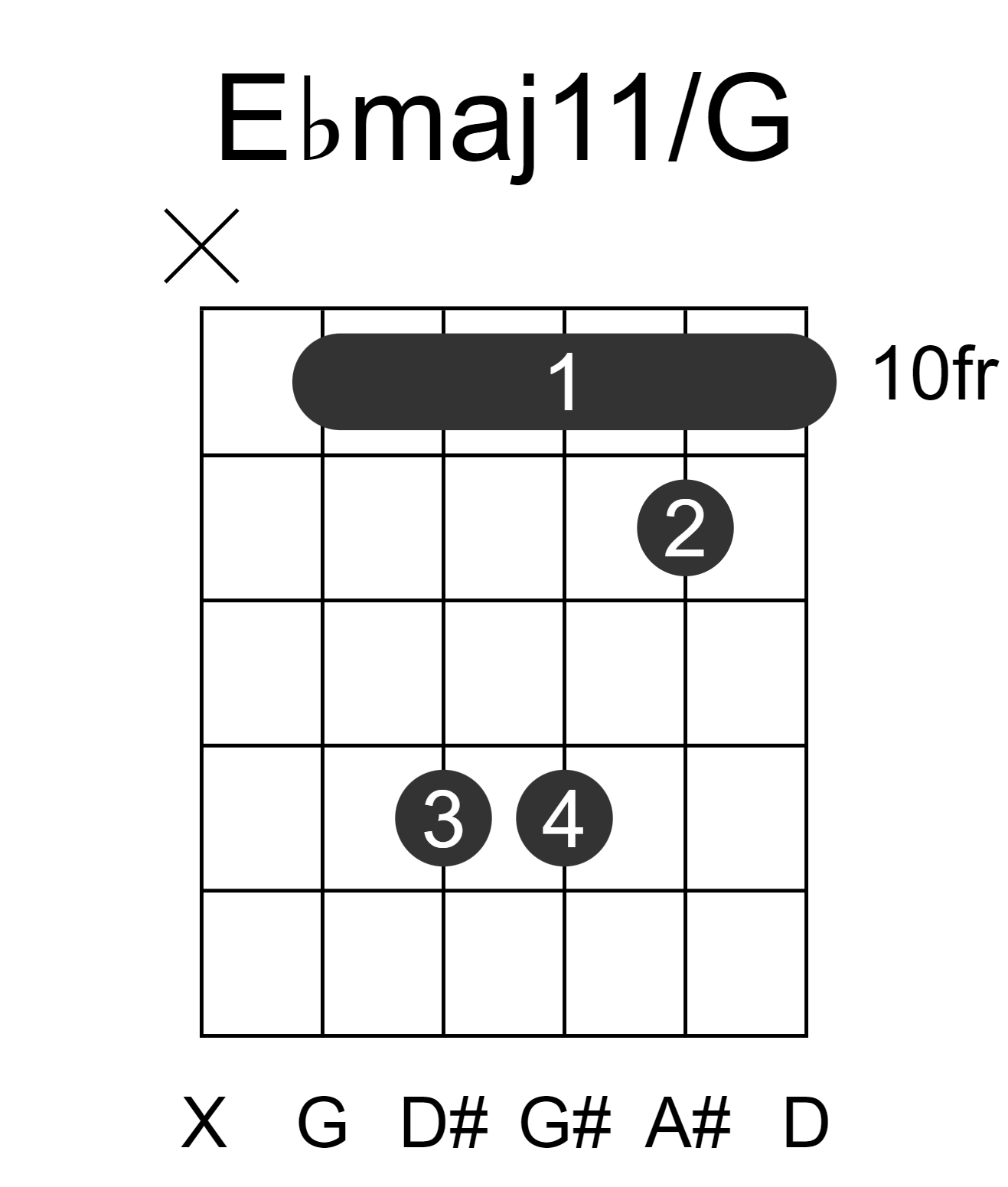Ebmaj11/G
