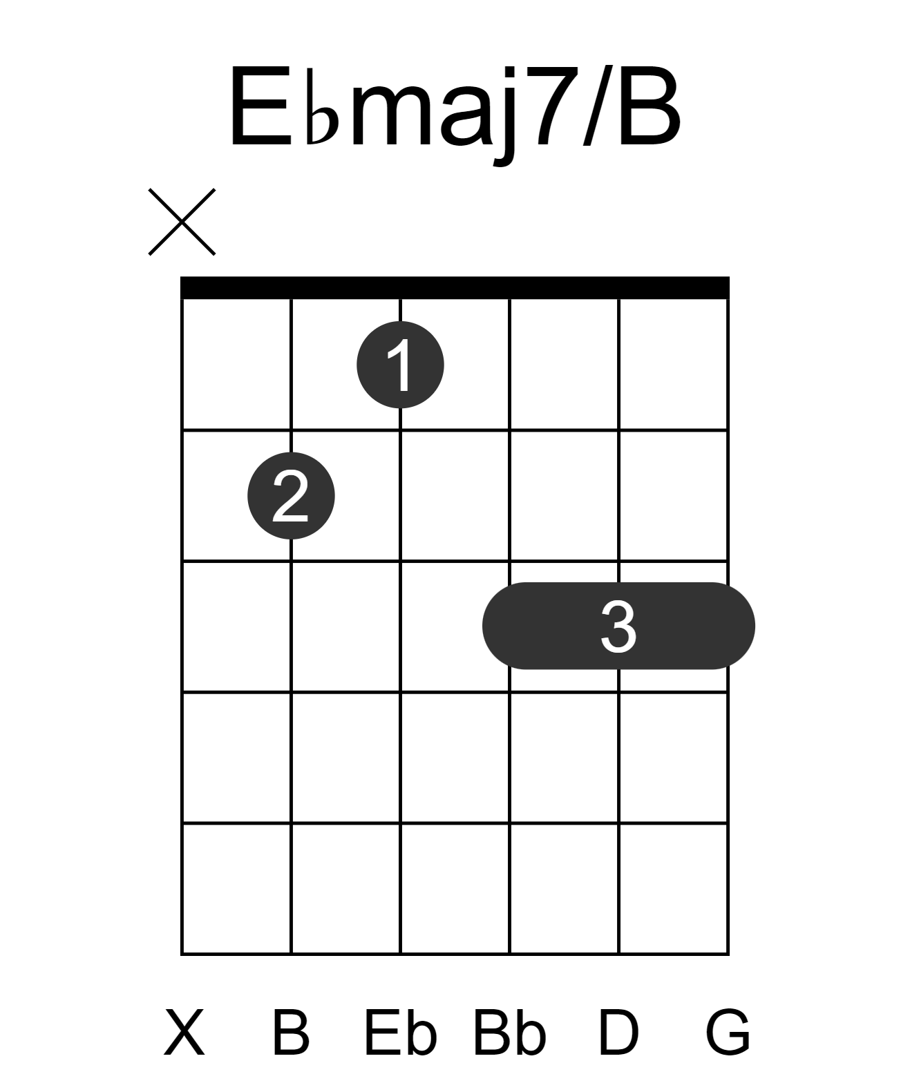 Ebmaj7/B