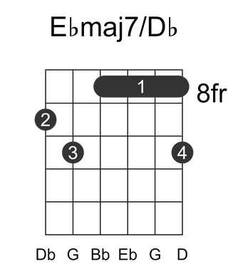 Ebmaj7/Db