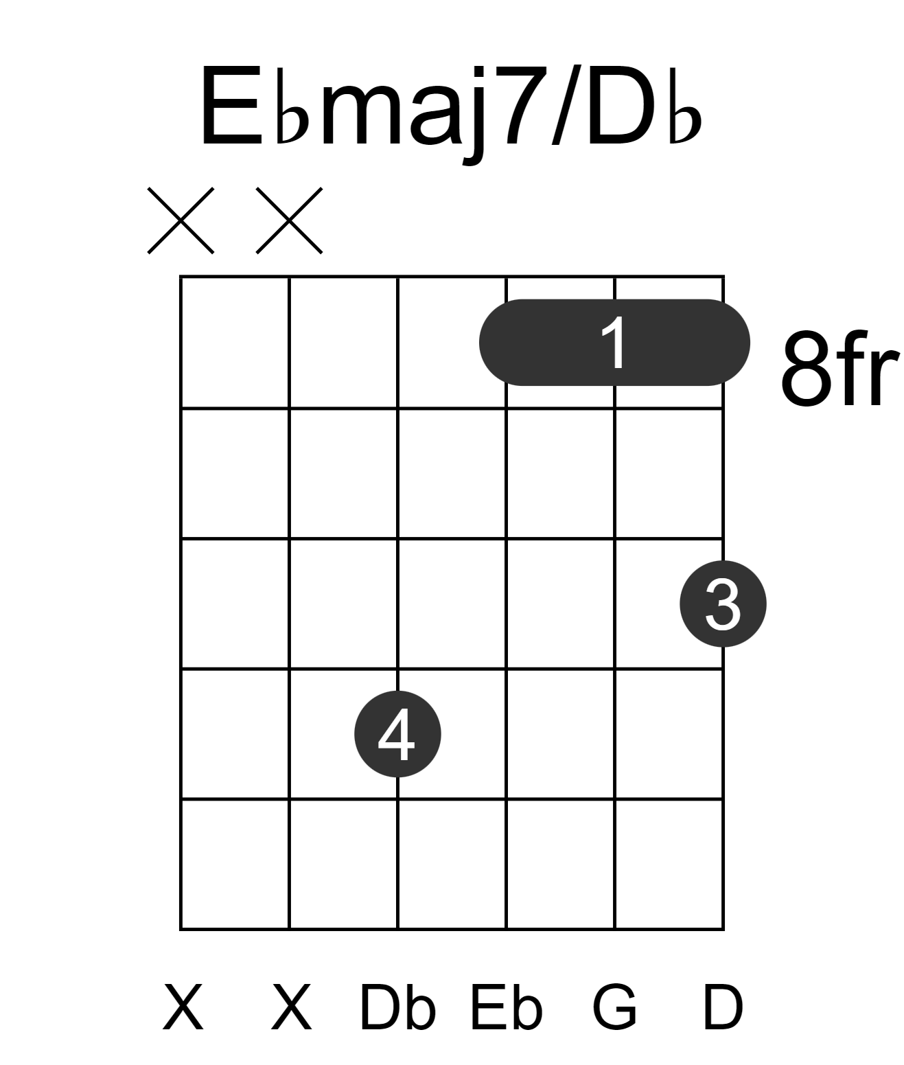 Ebmaj7/Db