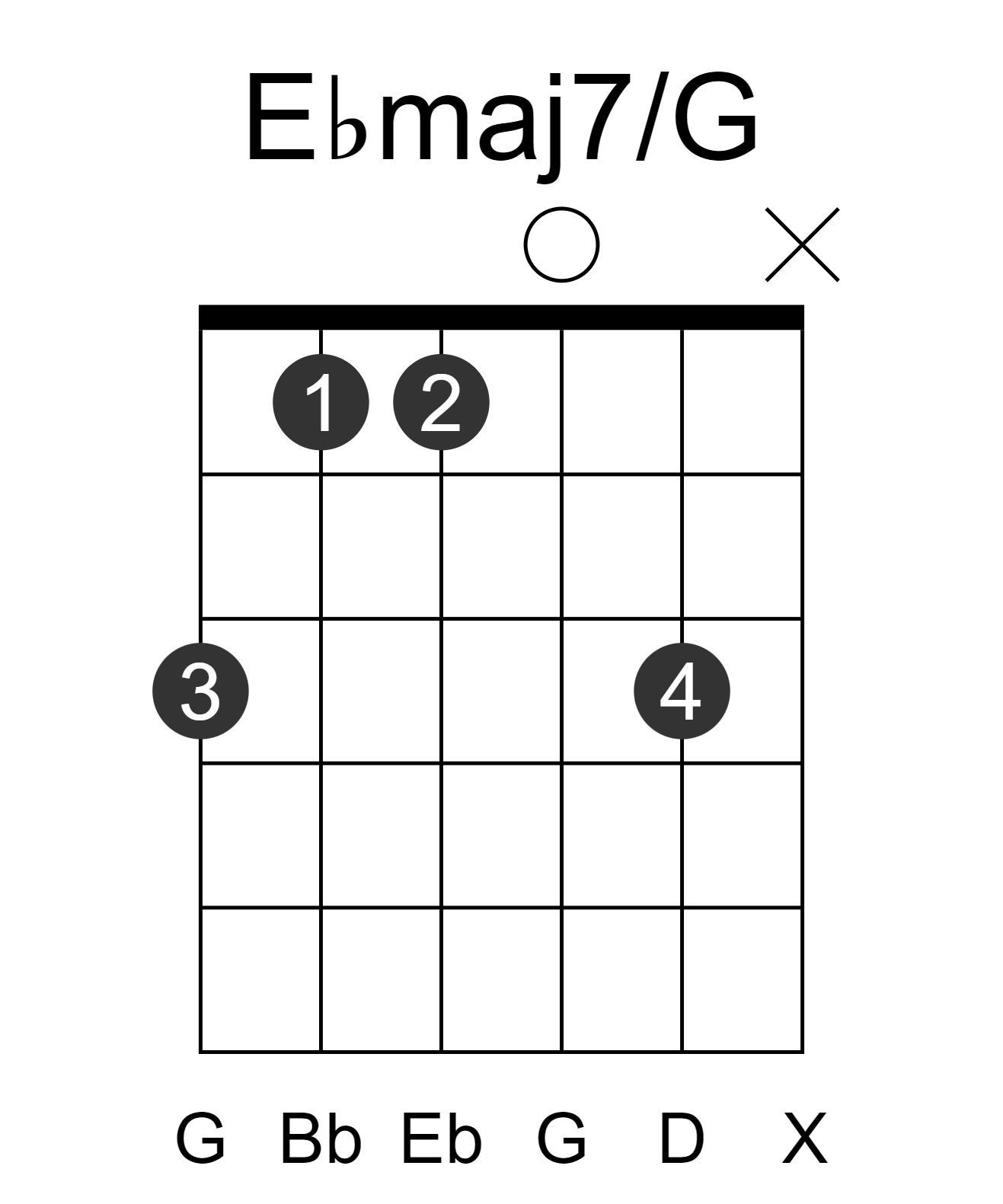 Ebmaj7/G