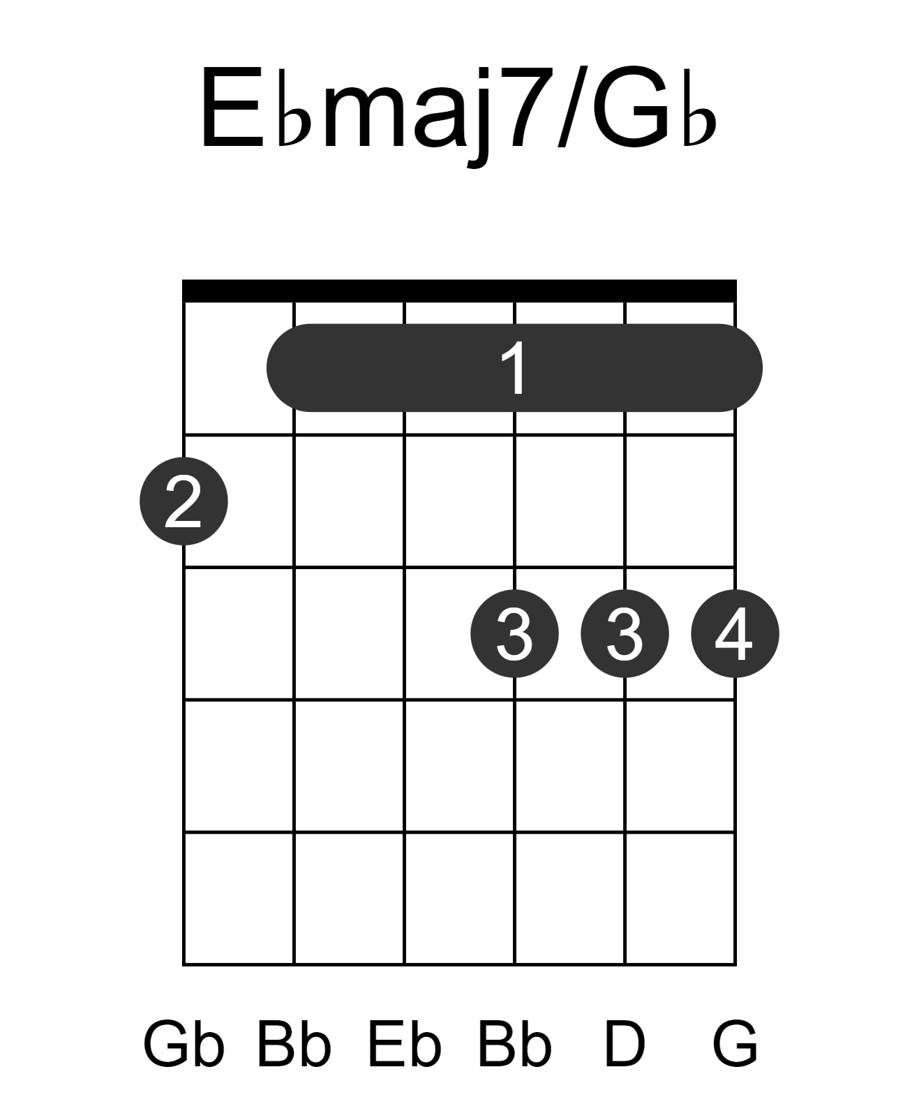 Ebmaj7/Gb