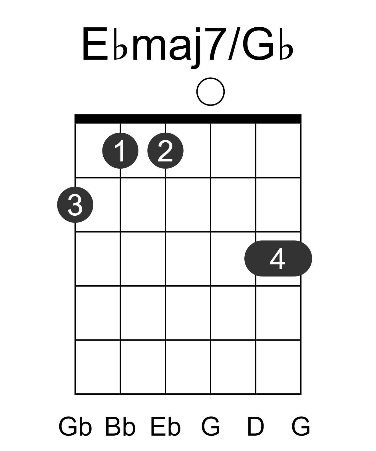 Ebmaj7/Gb