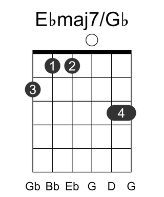 Ebmaj7/Gb