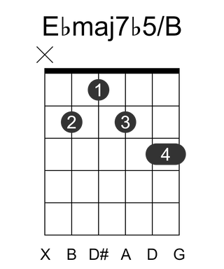Ebmaj7b5/B