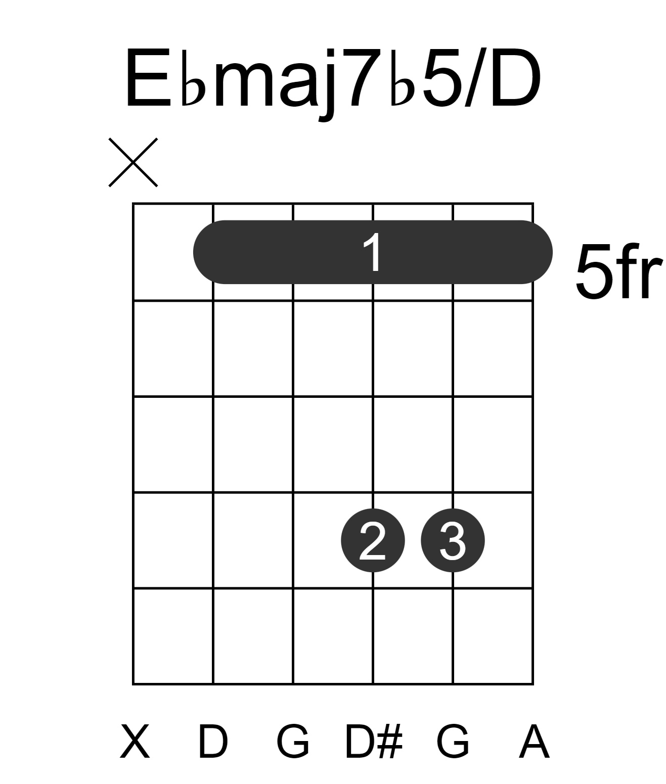 Ebmaj7b5/D