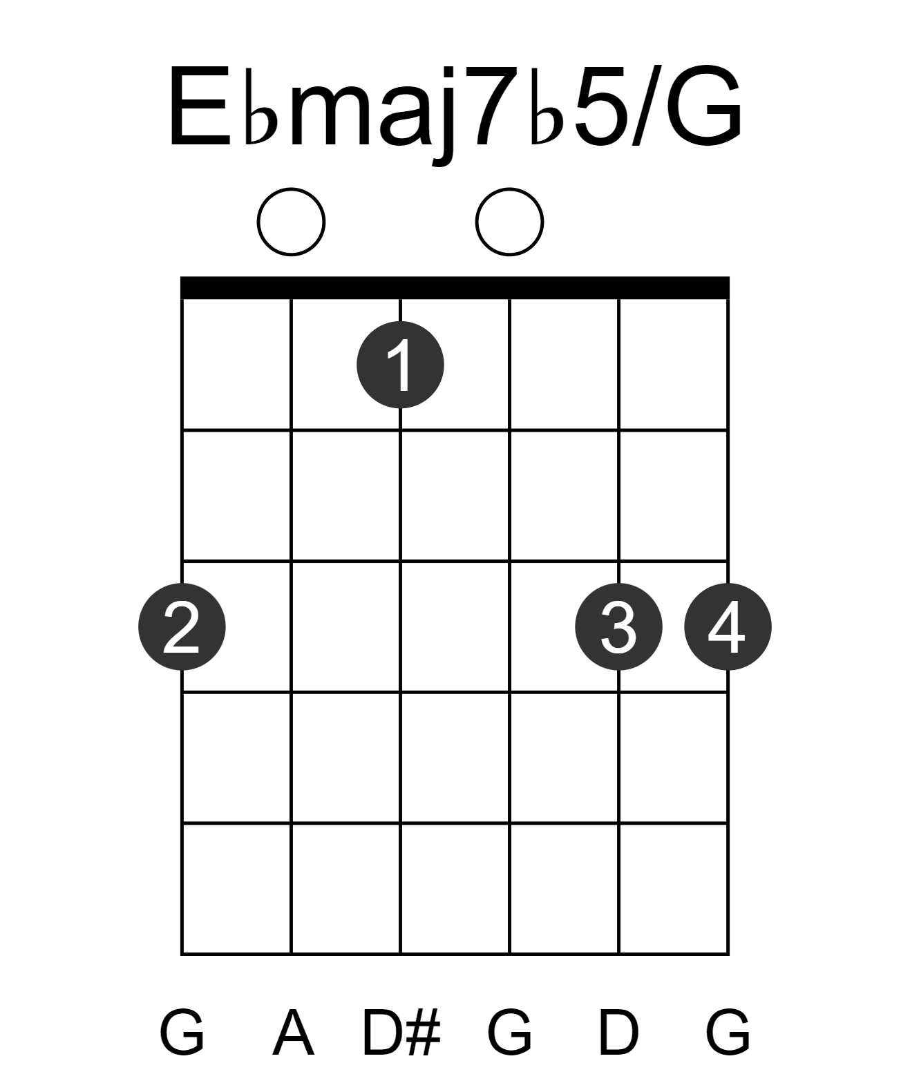 Ebmaj7b5/G