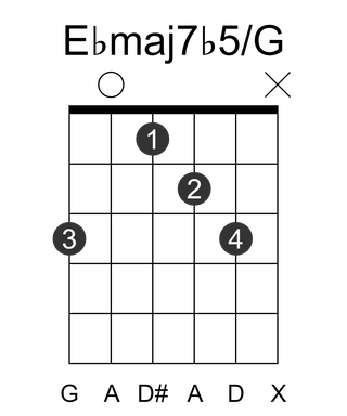 Ebmaj7b5/G
