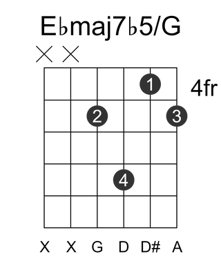 Ebmaj7b5/G