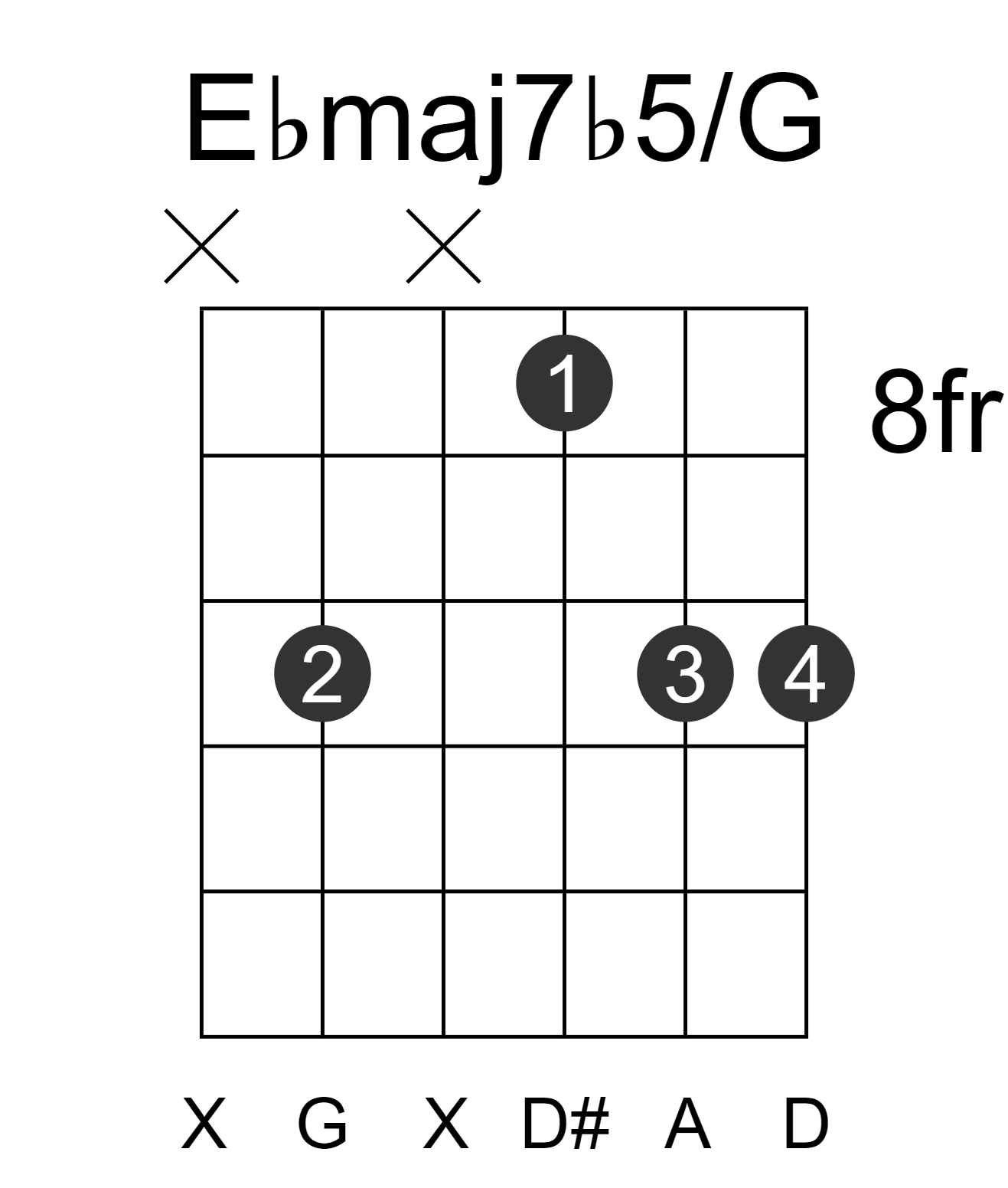 Ebmaj7b5/G