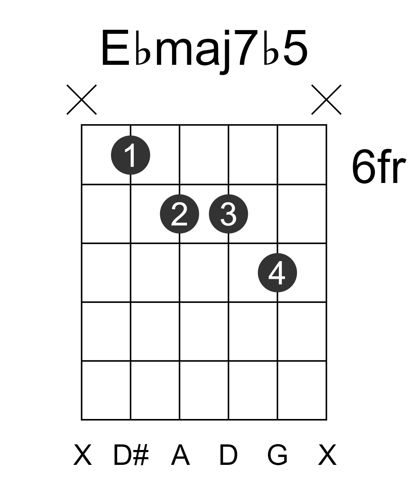 Ebmaj7b5