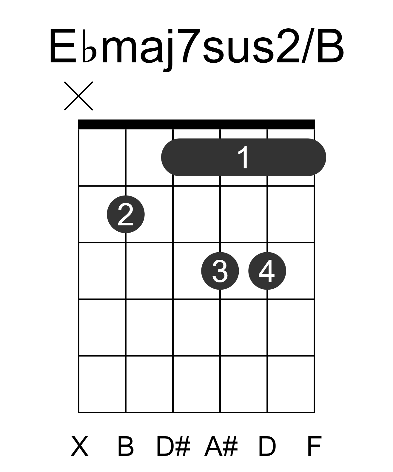 Ebmaj7sus2/B