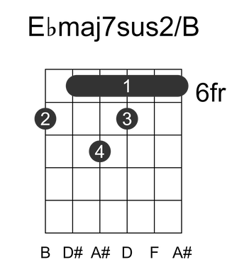 Ebmaj7sus2/B