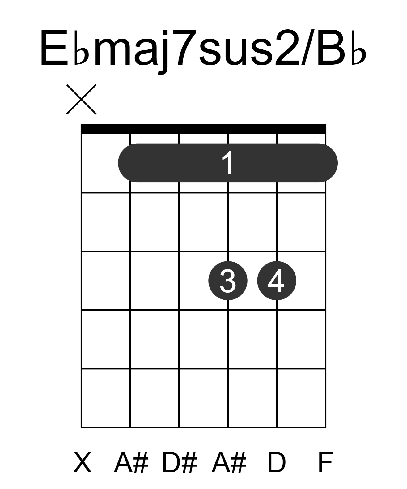 Ebmaj7sus2/Bb