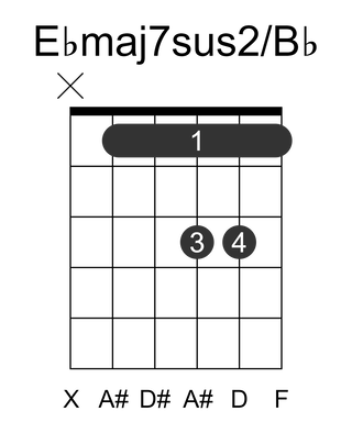 Ebmaj7sus2/Bb