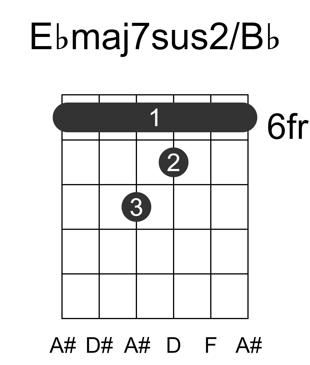 Ebmaj7sus2/Bb