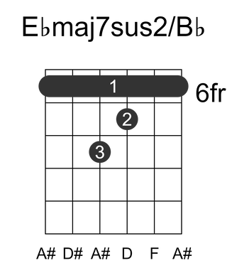 Ebmaj7sus2/Bb